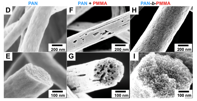 MII-Porous Carbon Fibers SEM photos