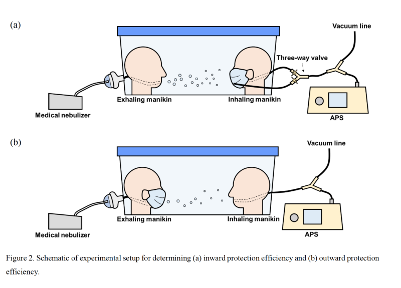 Image schematic of the experiment setup
